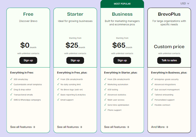 Brevo Pricing and planning