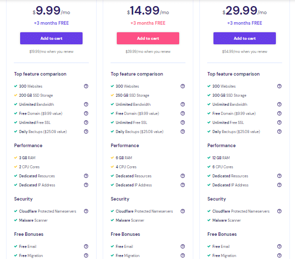 Hostinger cloud hosting features and pricing