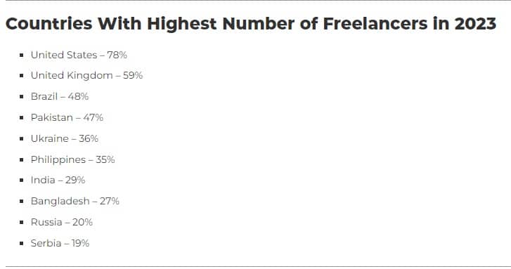 Freelancing Stats_Nation wise