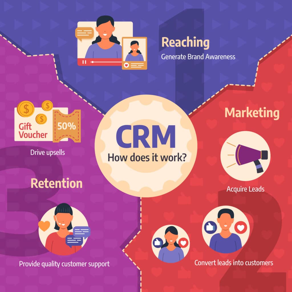 Sales & Marketing Growth_ CRM